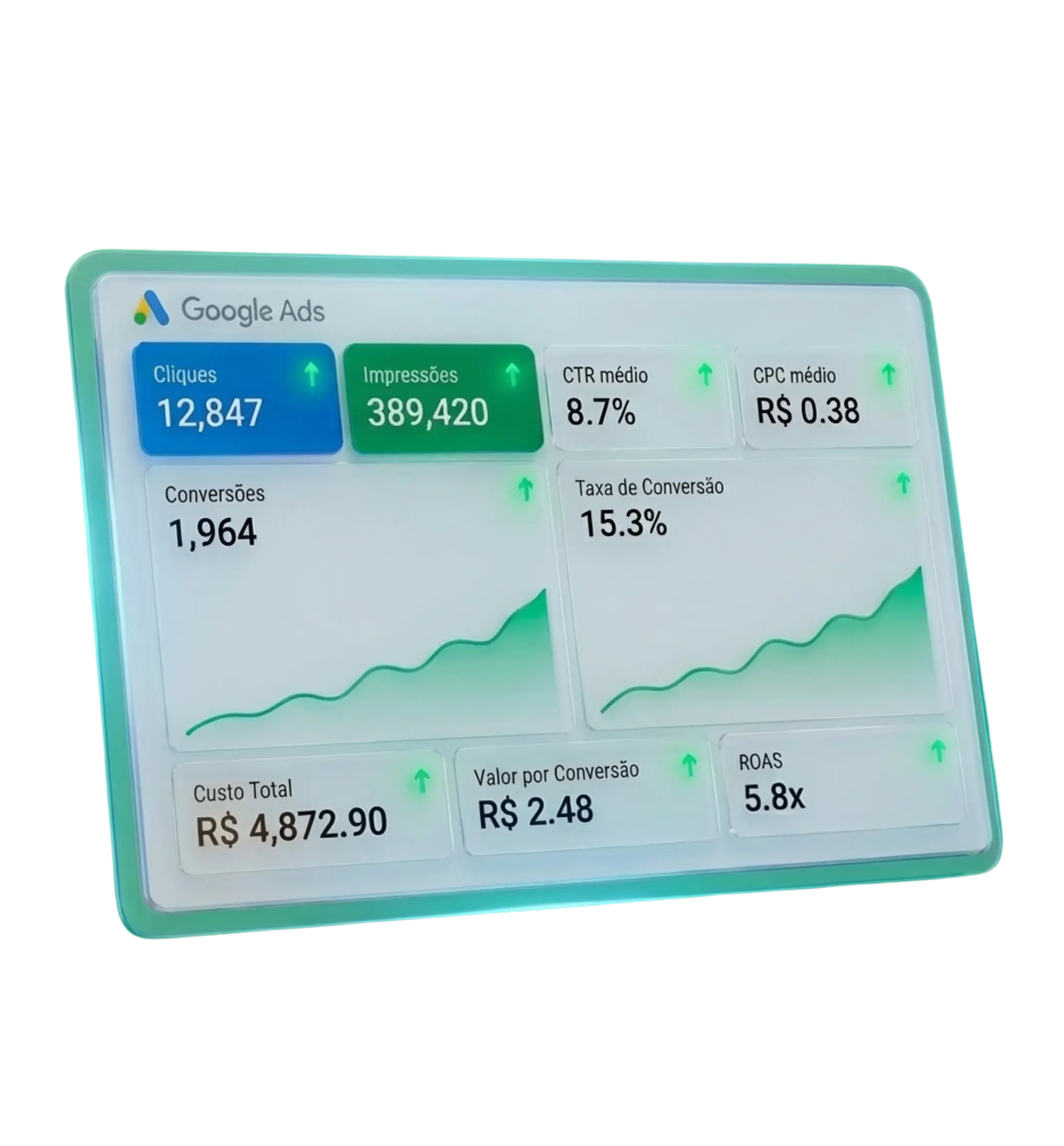 Google Ads